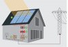 Knl: 4 kW napelem rendszer komplett kivitelezssel 
